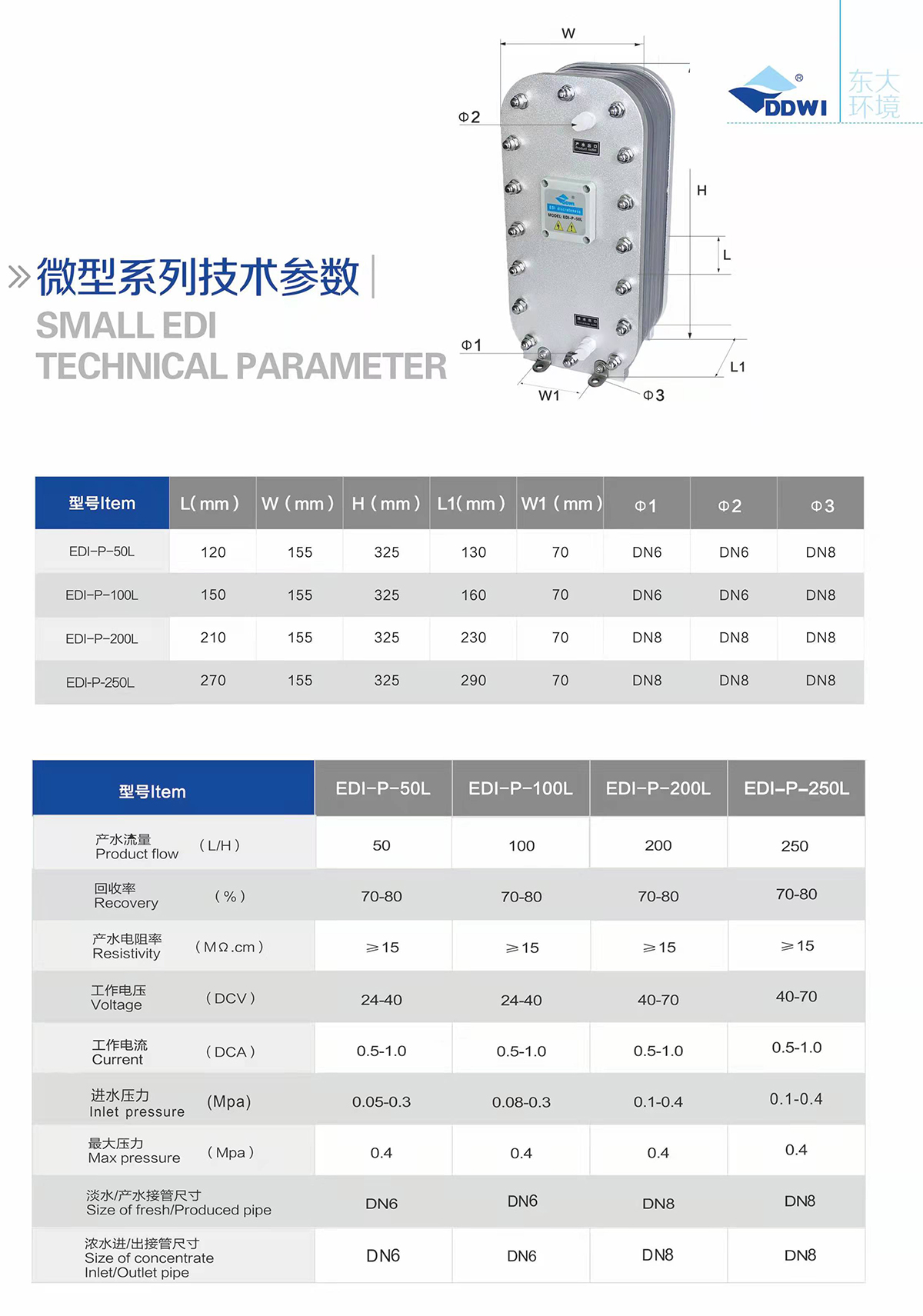 微型系列参数