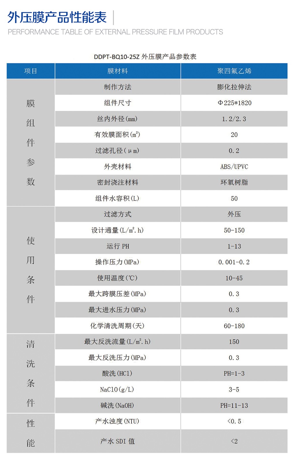 PTFE中空纤维膜