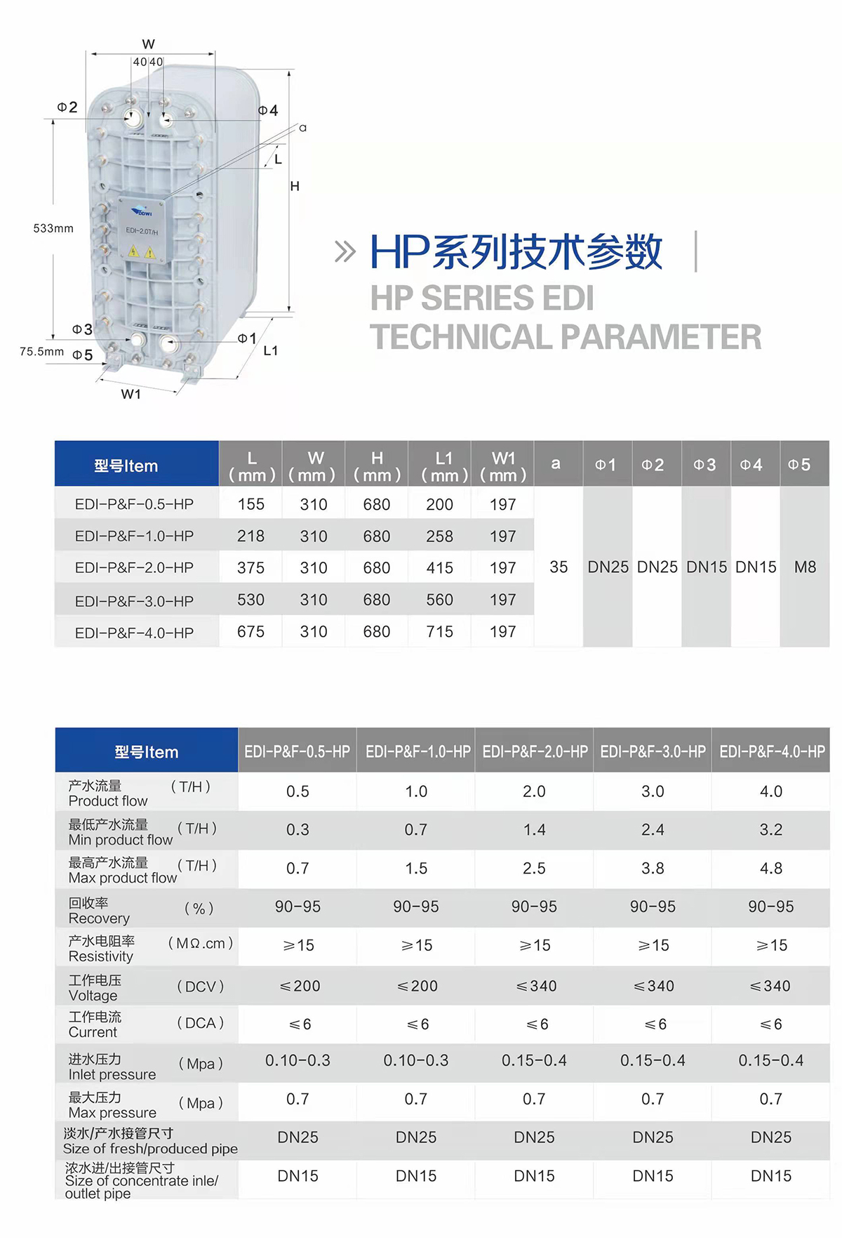 HP系列参数