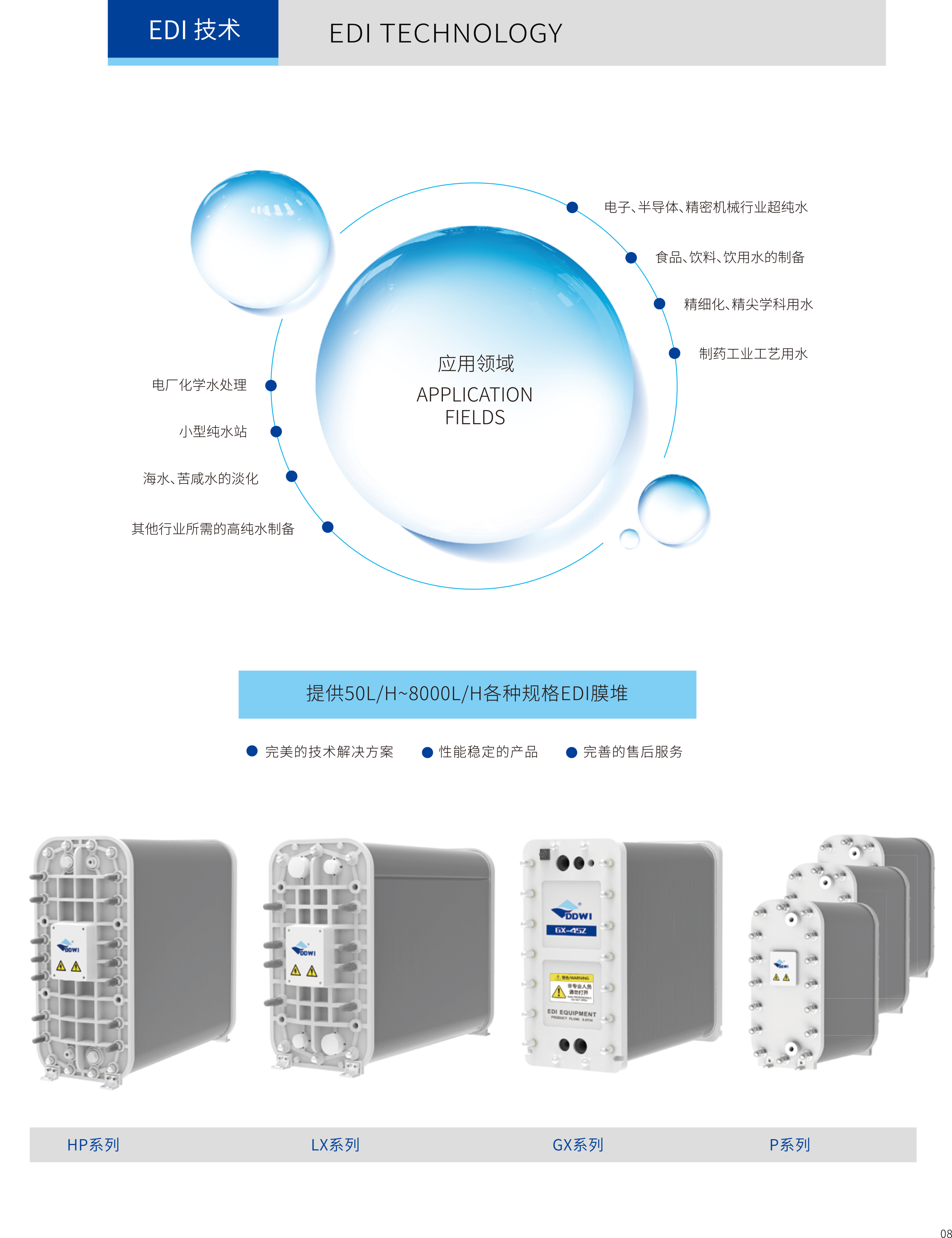 EDI膜块