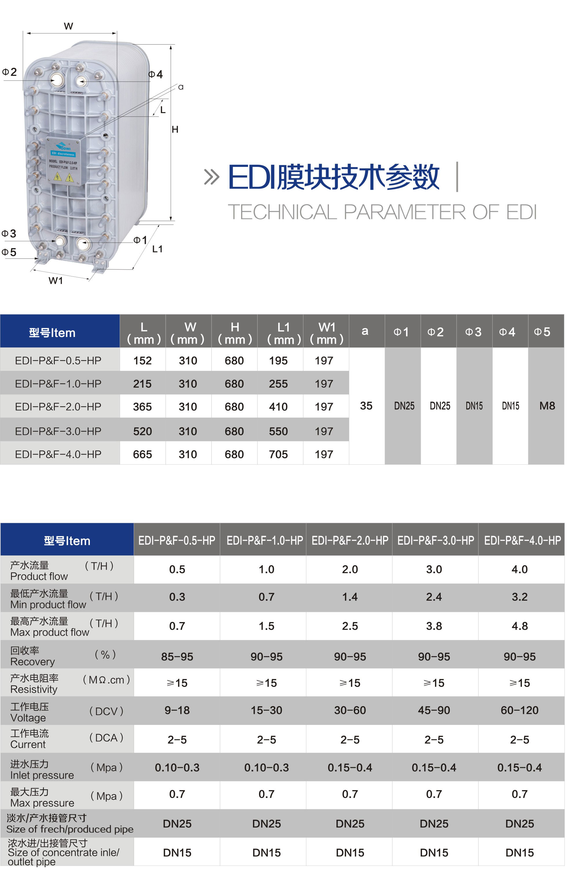 EDI膜块