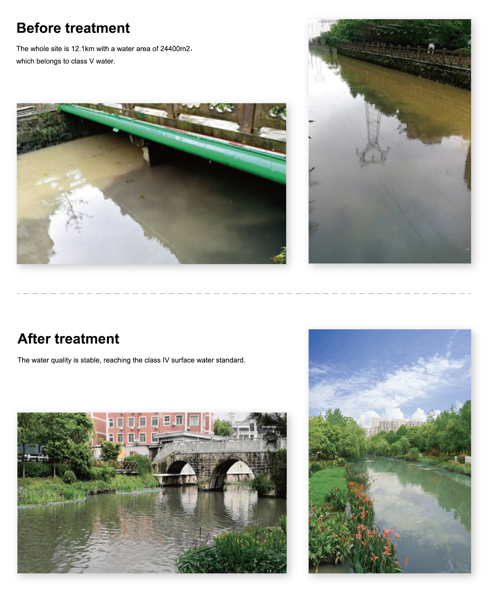 ECOLOGICAL TREATMENT TECHNOLOGY OF CITY RIVER