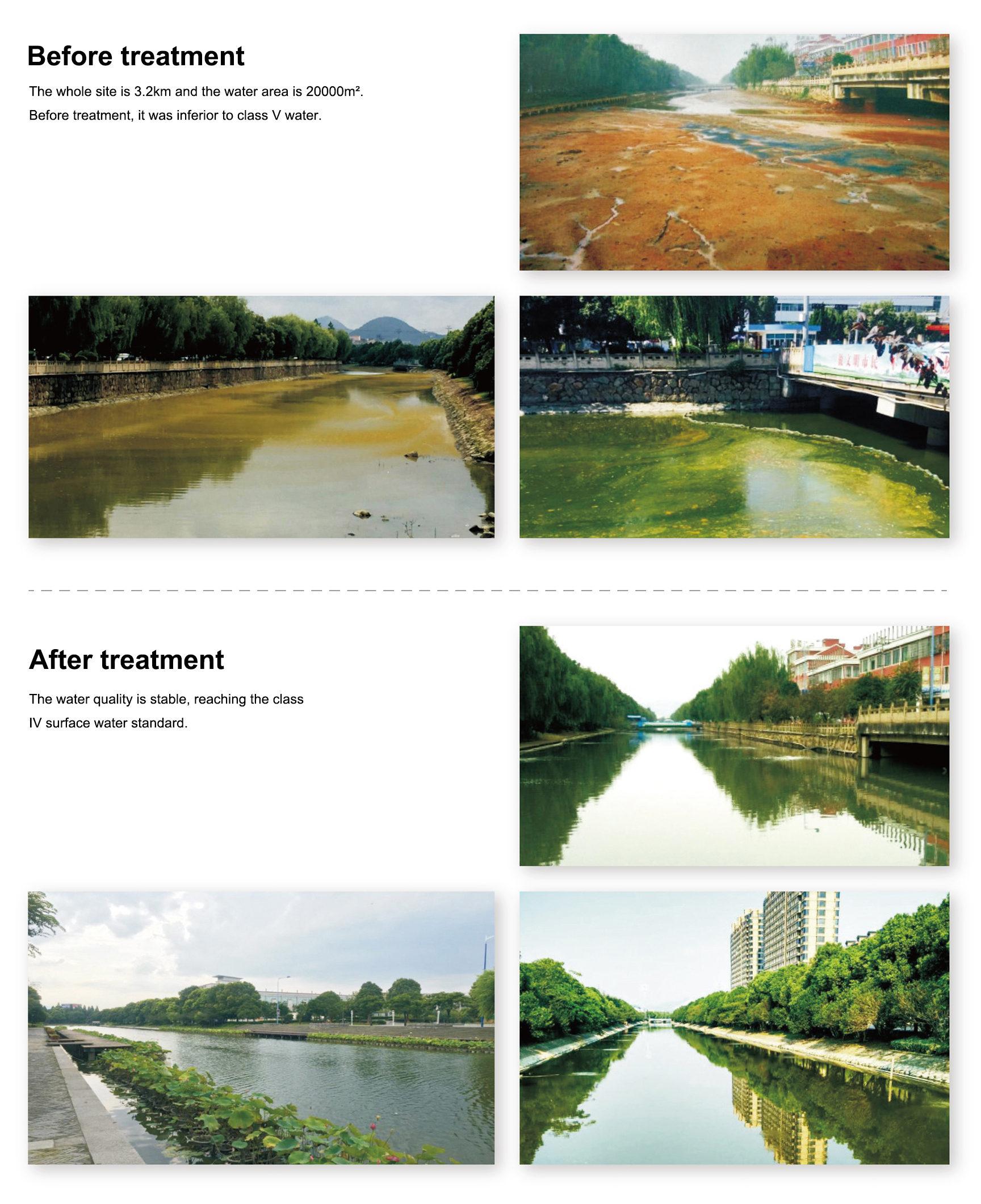 RIVER REGULATION TECHNOLOGY OF INDUSTRIAL TOWN