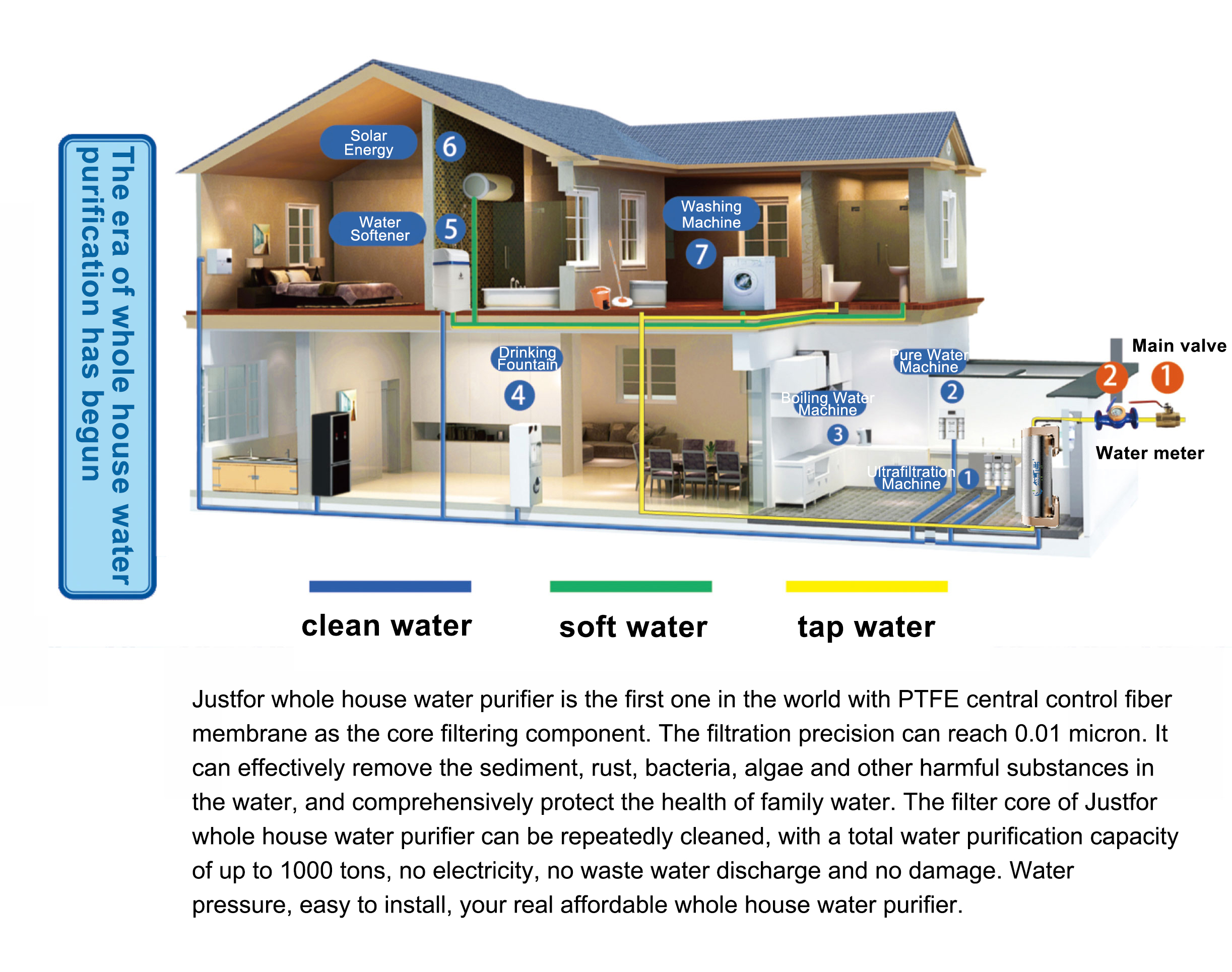 Justfor Whole house water purifier